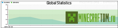 Плагин Exprank для версии 1.6.4 игры Майнкрафт Плагин Exprank для версии 1.6.4 игры Майнкрафт