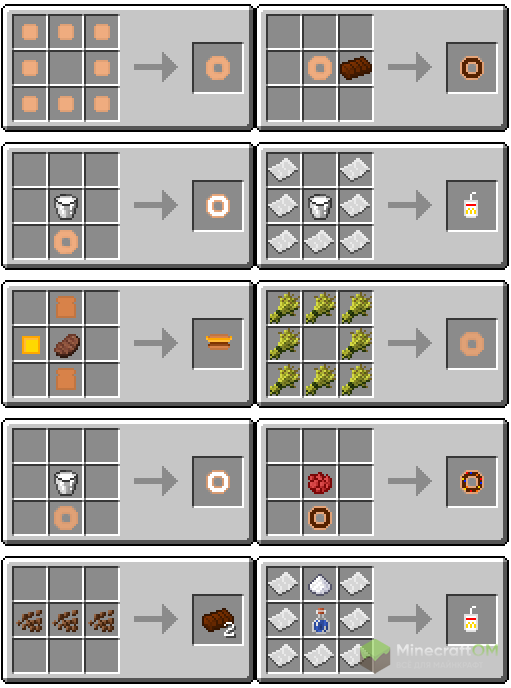 Крафты в моде Extra Food.