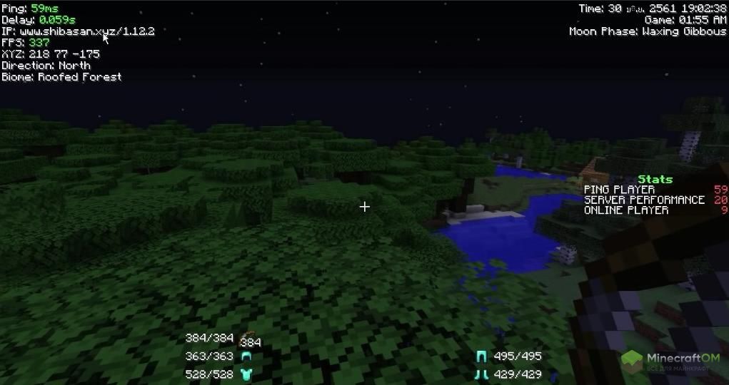 Индикаторы