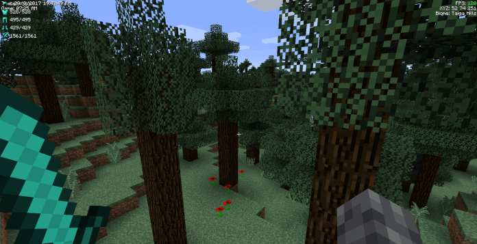 Индикаторы