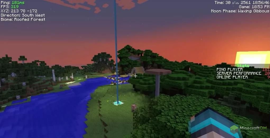 Индикаторы