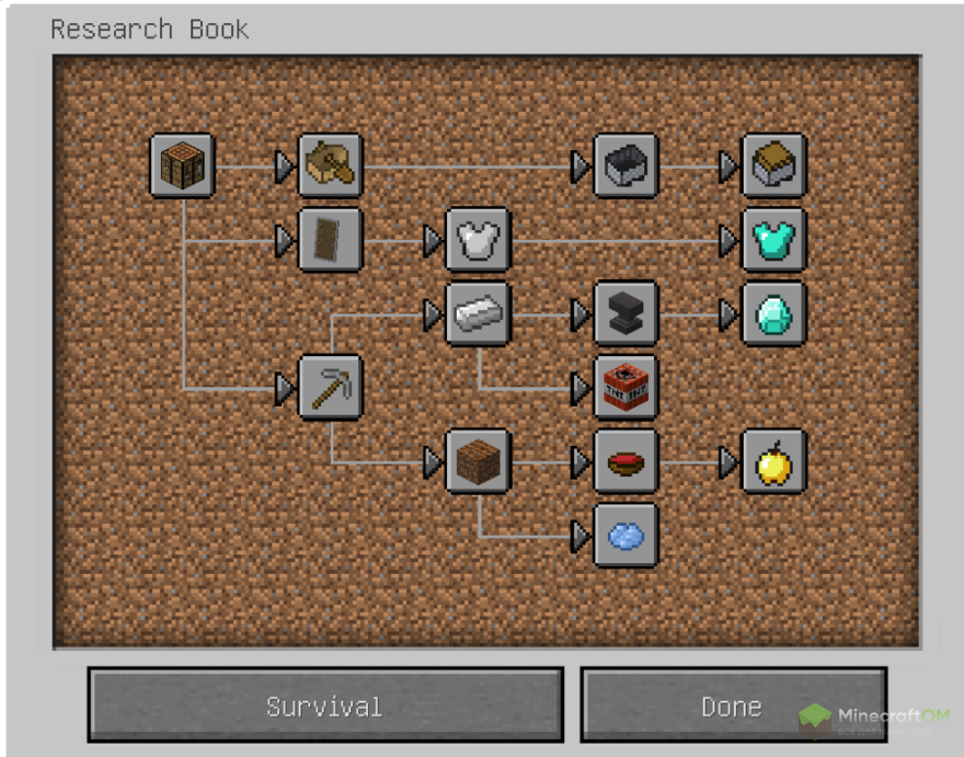 CraftGuide - скачать мод на Minecraft ///// – Mody4mine