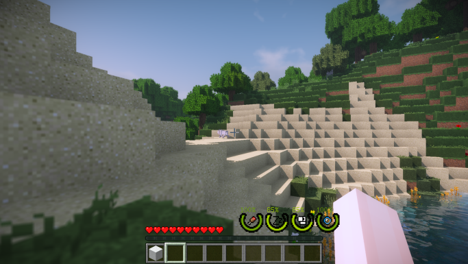 Индикаторы