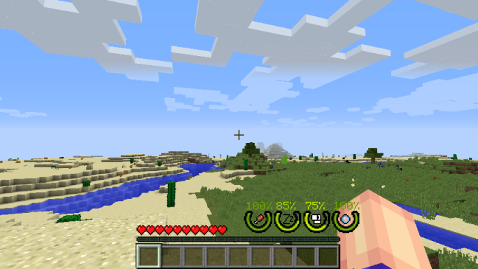 Индикаторы