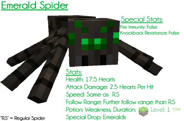 Изумрудный паук