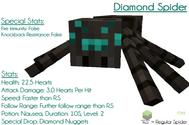 Алмазный паук