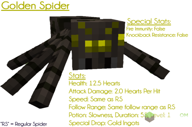 Золотой паук