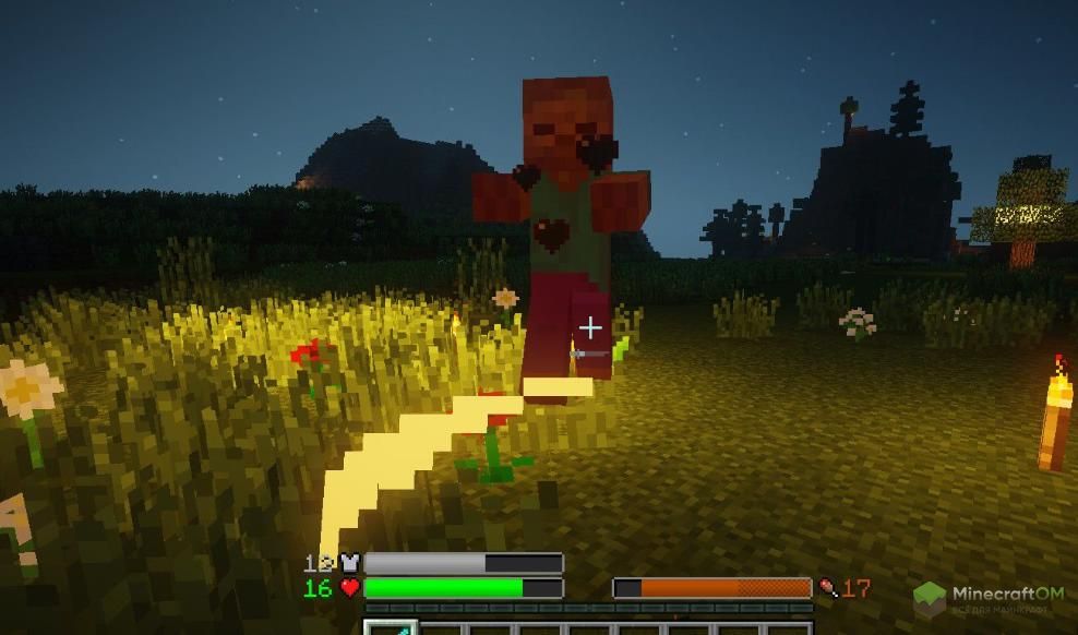 Индикаторы