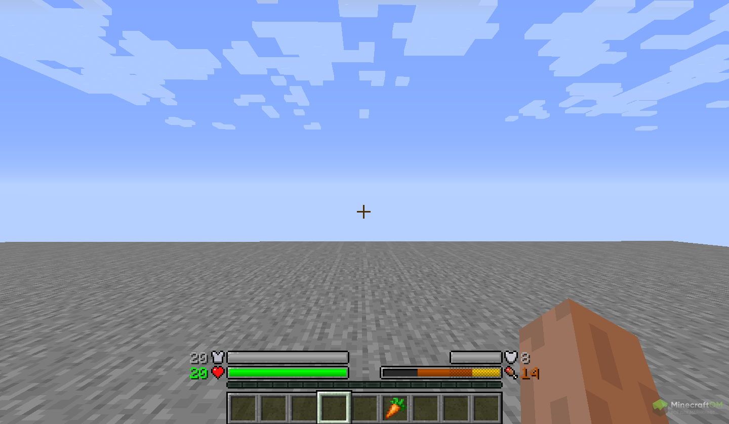 Индикаторы