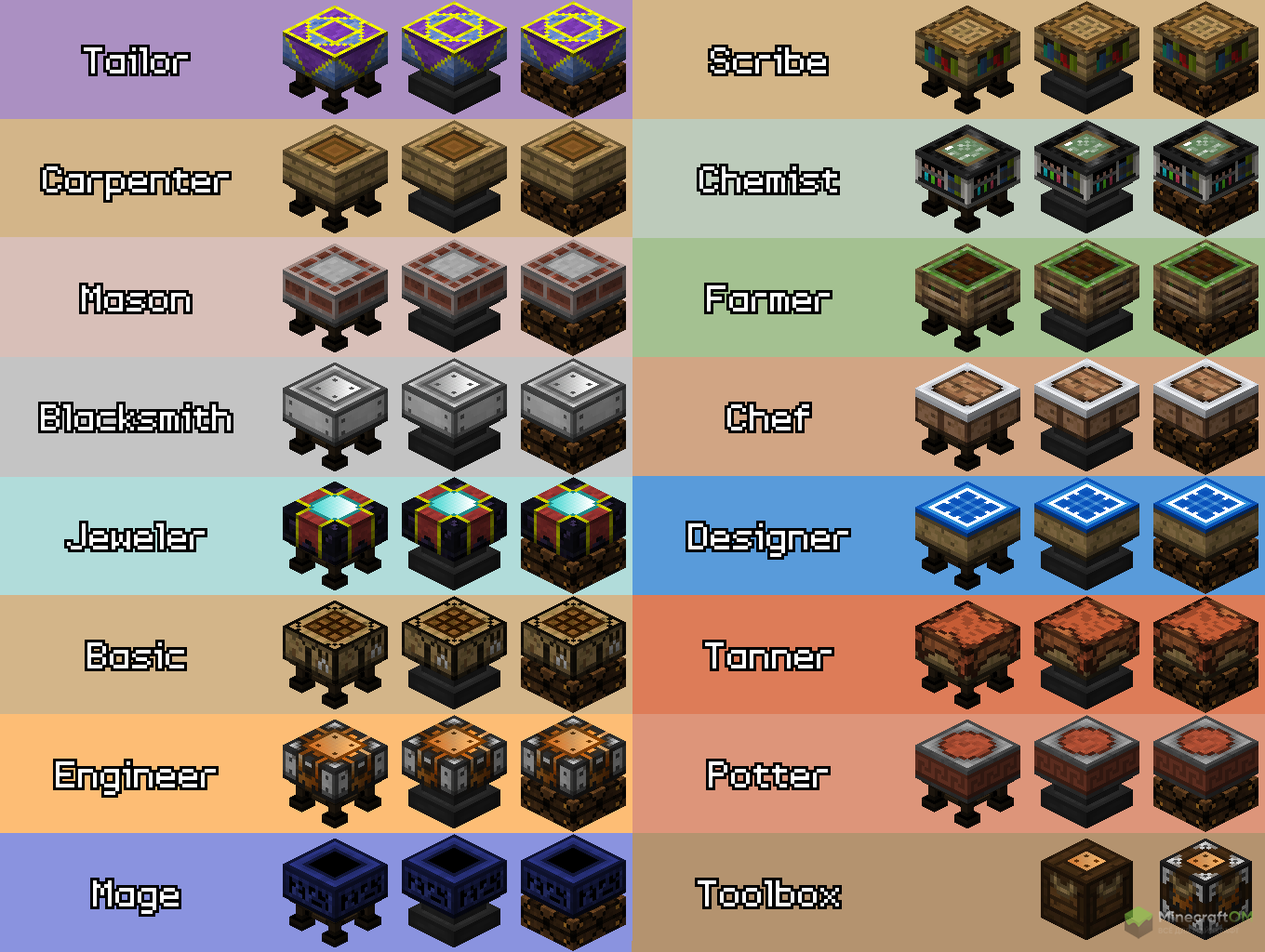 Виды верстаков