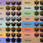 Виды верстаков