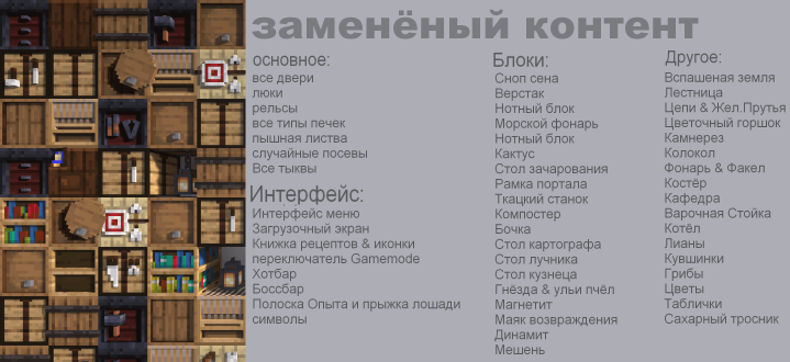 Замененный контент