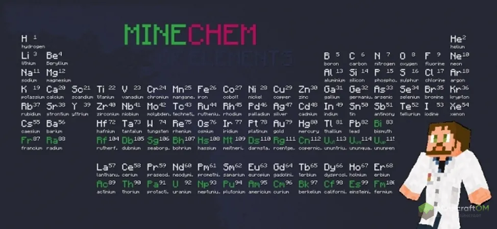 Таблица Менделеева