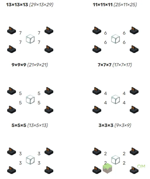 Приблизительные размеры