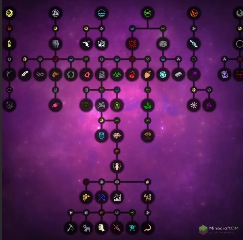 Thaumcraft Aspects