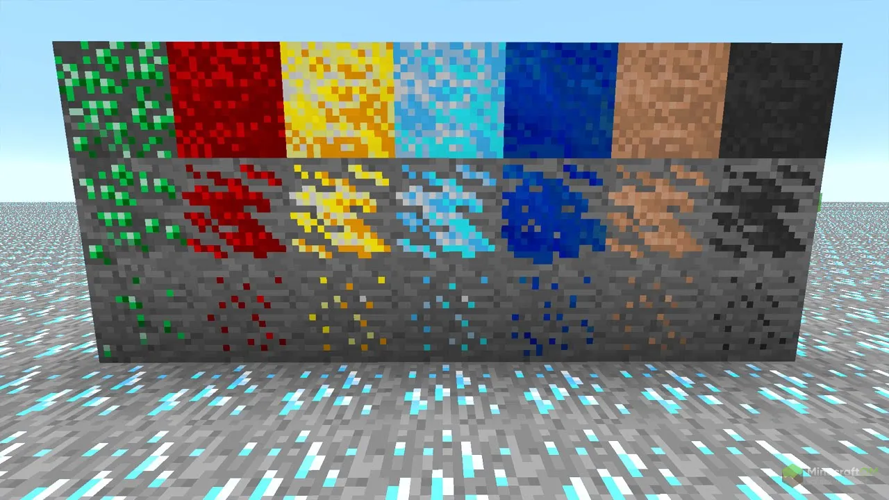Dense Ores