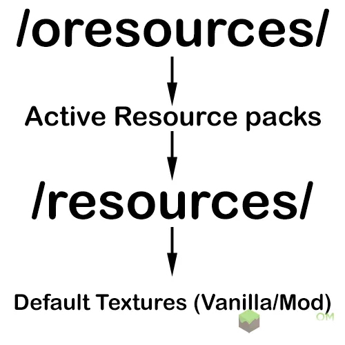 Инструкция к моду