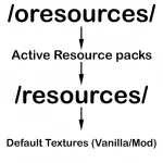 Инструкция к моду