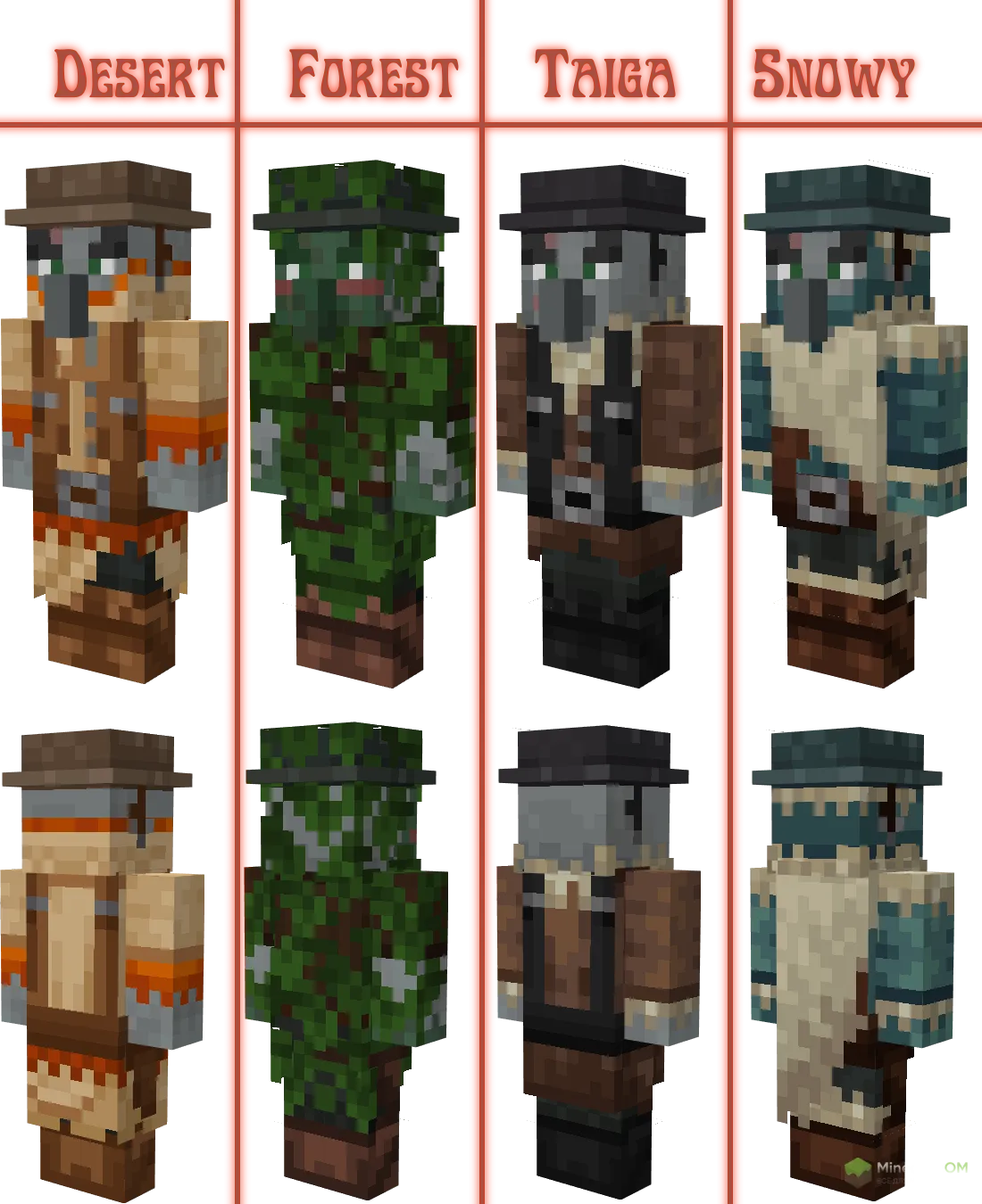 Виды разбойников