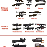 Виды оружия