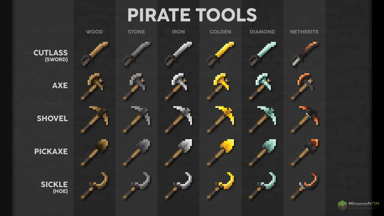 инструменты