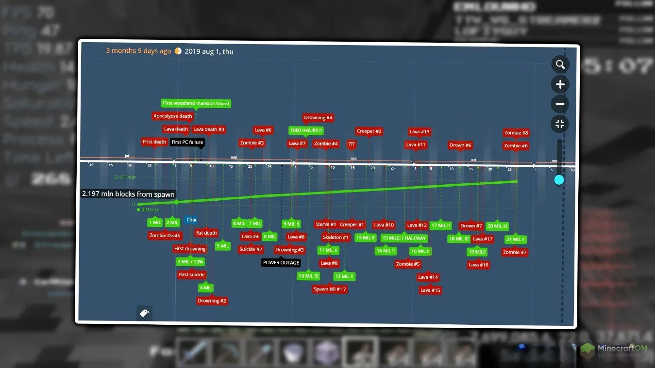 Функция чита