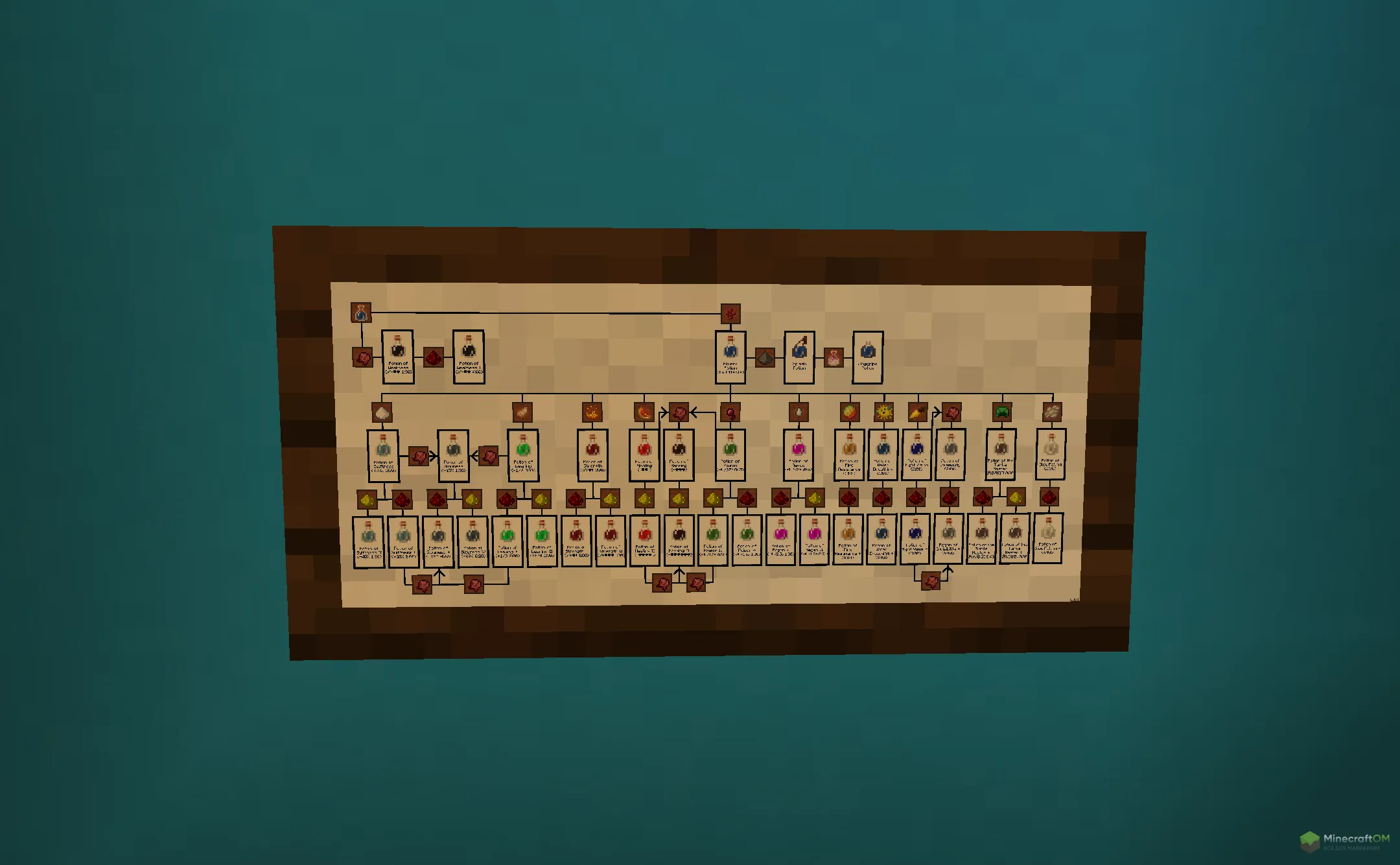 Новый гайд из текстурпака BrewingCanvas Potion Guide