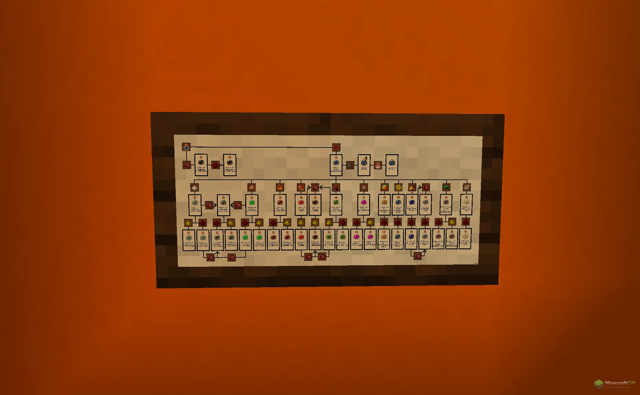 Новая инструкция из текстурпака BrewingCanvas Potion Guide