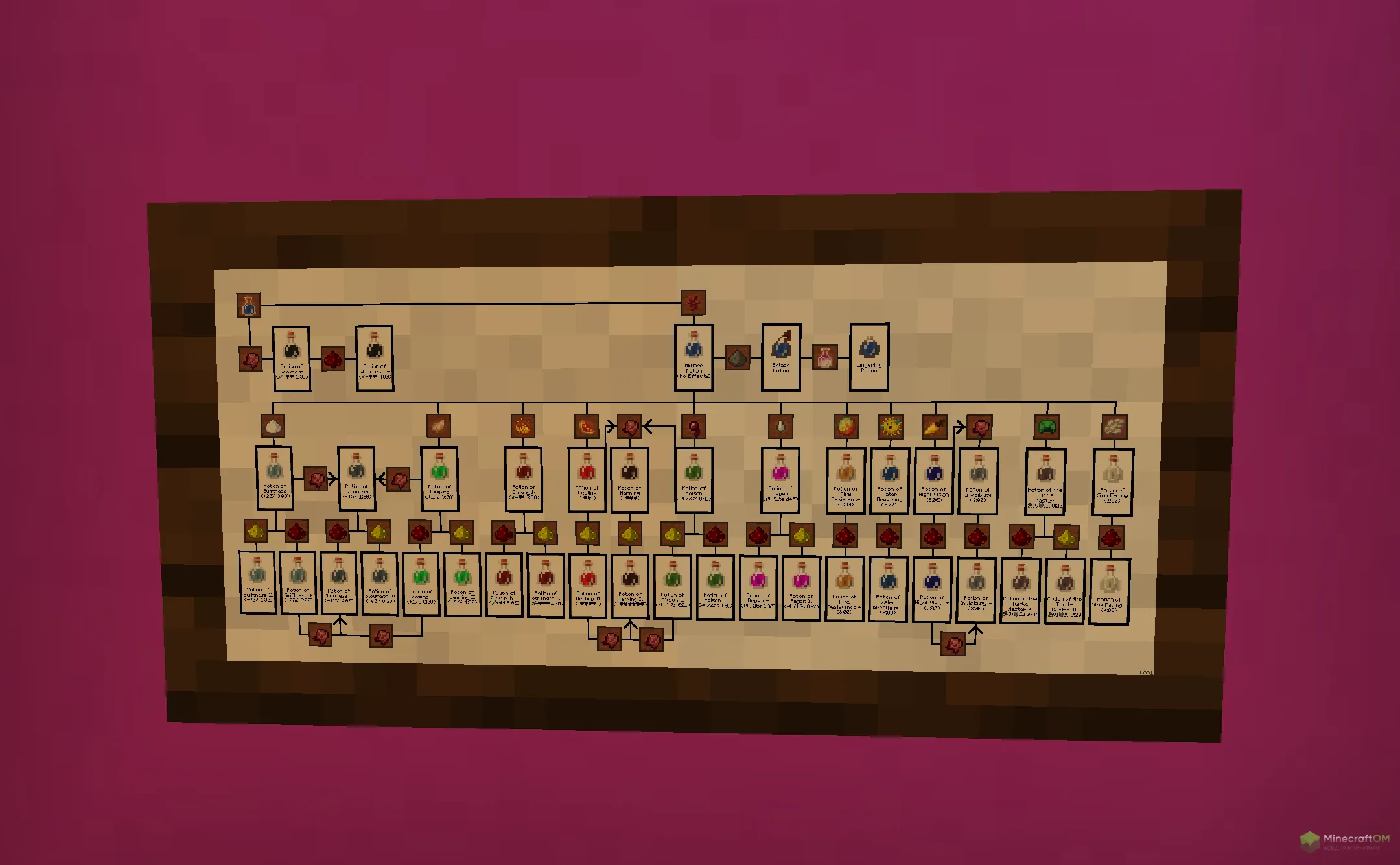 Новая подсказка из текстурпака BrewingCanvas Potion Guide